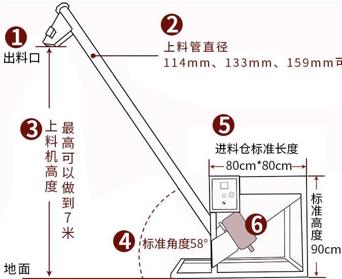 綿陽振動螺旋上料機廠家直銷-高效螺旋提升機定制【化工食品專用】